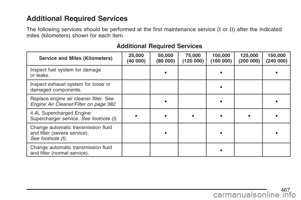CADILLAC XLR V 2007 1.G Owners Manual Additional Required Services
The following services should be performed at the �rst maintenance service (IorII) after the indicated
miles (kilometers) shown for each item.
Additional Required Services