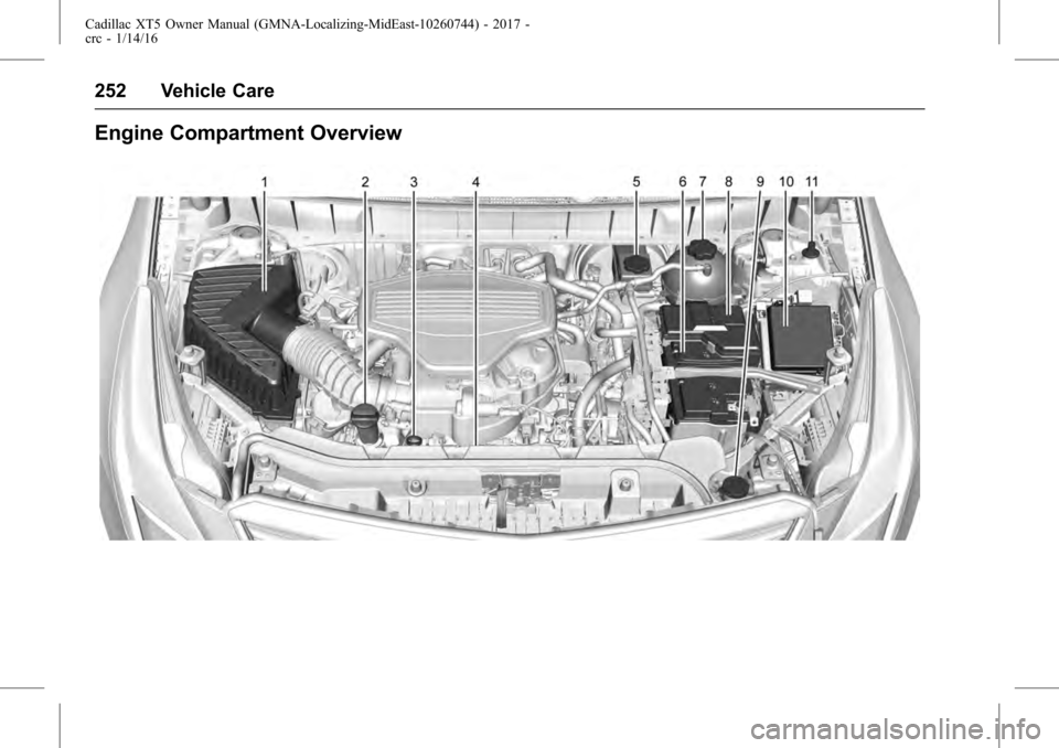 CADILLAC XT5 2017 1.G Owners Manual Cadillac XT5 Owner Manual (GMNA-Localizing-MidEast-10260744) - 2017 -
crc - 1/14/16
252 Vehicle Care
Engine Compartment Overview 