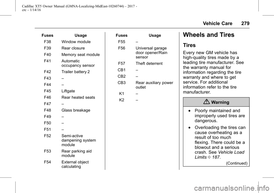 CADILLAC XT5 2017 1.G Owners Manual Cadillac XT5 Owner Manual (GMNA-Localizing-MidEast-10260744) - 2017 -
crc - 1/14/16
Vehicle Care 279
FusesUsage
F38 Window module
F39 Rear closure
F40 Memory seat module
F41 Automatic occupancy sensor