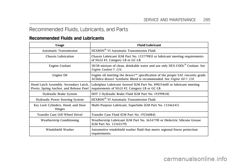 CADILLAC XTS 2017 1.G Owners Manual Cadillac XTS Owner Manual (GMNA-Localizing-MidEast-10292881) - 2017 -
crc - 7/1/16
SERVICE AND MAINTENANCE 295
Recommended Fluids, Lubricants, and Parts
Recommended Fluids and Lubricants
UsageFluid/Lu