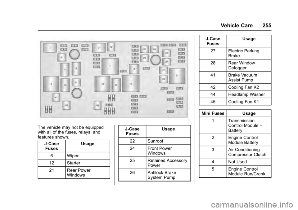 CADILLAC XTS 2016 1.G Owners Manual Cadillac XTS Owner Manual (GMNA-Localizing-MidEast-9369806) - 2016 -
crc - 6/24/15
Vehicle Care 255
The vehicle may not be equipped
with all of the fuses, relays, and
features shown.J-CaseFuses Usage
