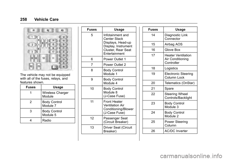 CADILLAC XTS 2016 1.G Owners Manual Cadillac XTS Owner Manual (GMNA-Localizing-MidEast-9369806) - 2016 -
crc - 6/24/15
258 Vehicle Care
The vehicle may not be equipped
with all of the fuses, relays, and
features shown.Fuses Usage
1 Wire
