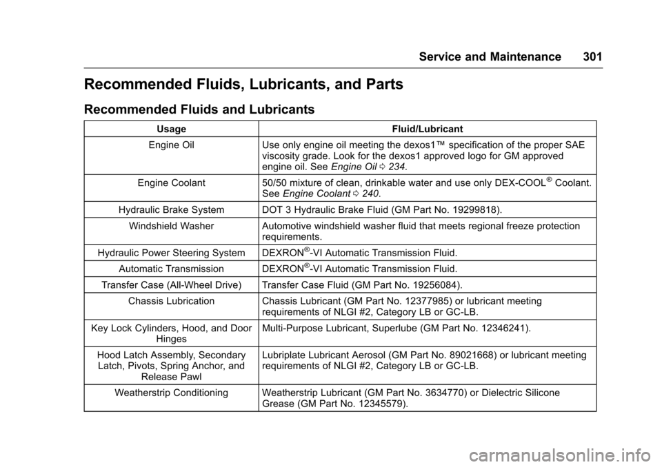 CADILLAC XTS 2016 1.G Owners Manual Cadillac XTS Owner Manual (GMNA-Localizing-MidEast-9369806) - 2016 -
crc - 6/24/15
Service and Maintenance 301
Recommended Fluids, Lubricants, and Parts
Recommended Fluids and Lubricants
UsageFluid/Lu CADILLAC XTS 2016 1.G Owners Manual Cadillac XTS Owner Manual (GMNA-Localizing-MidEast-9369806) - 2016 -
crc - 6/24/15
Service and Maintenance 301
Recommended Fluids, Lubricants, and Parts
Recommended Fluids and Lubricants
UsageFluid/Lu