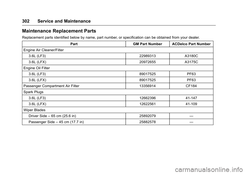 CADILLAC XTS 2016 1.G Owners Manual Cadillac XTS Owner Manual (GMNA-Localizing-MidEast-9369806) - 2016 -
crc - 6/24/15
302 Service and Maintenance
Maintenance Replacement Parts
Replacement parts identified below by name, part number, or CADILLAC XTS 2016 1.G Owners Manual Cadillac XTS Owner Manual (GMNA-Localizing-MidEast-9369806) - 2016 -
crc - 6/24/15
302 Service and Maintenance
Maintenance Replacement Parts
Replacement parts identified below by name, part number, or
