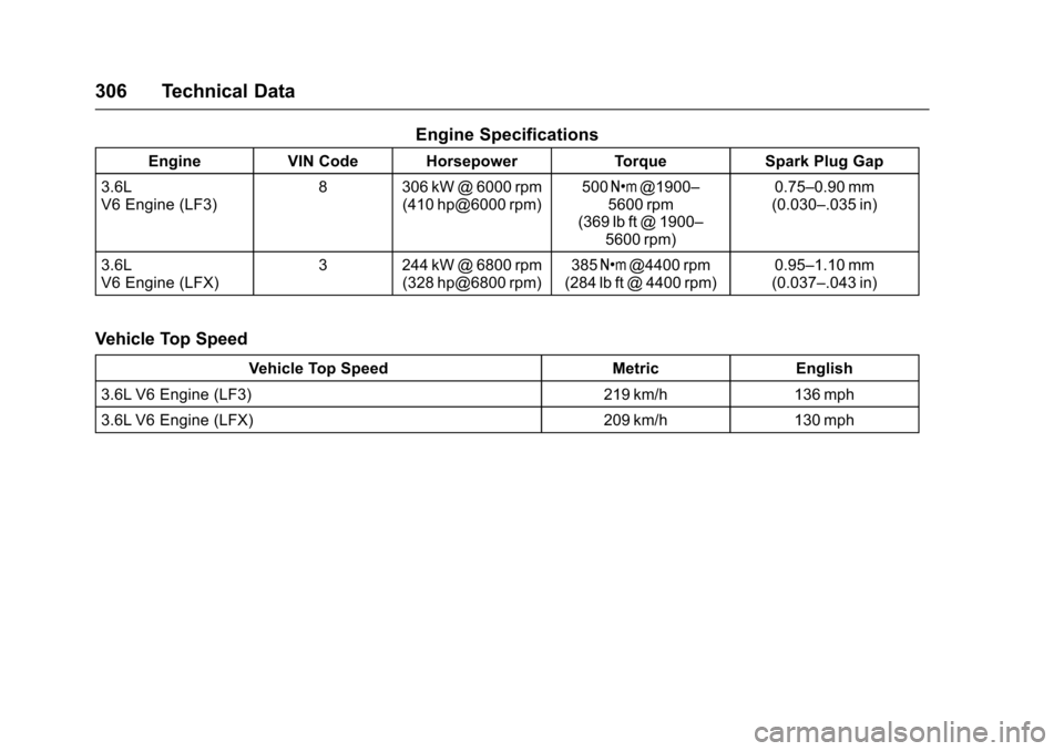 CADILLAC XTS 2016 1.G Owners Manual Cadillac XTS Owner Manual (GMNA-Localizing-MidEast-9369806) - 2016 -
crc - 6/24/15
306 Technical Data
Engine Specifications
EngineVIN Code Horsepower TorqueSpark Plug Gap
3.6L
V6 Engine (LF3) 8 306 kW