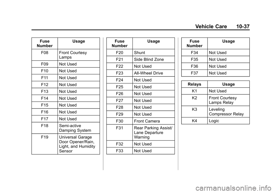 CADILLAC XTS SEDAN 2015 1.G Owners Manual Black plate (37,1)Cadillac XTS Owner Manual (GMNA-Localizing-U.S./Canada-7707485) -
2015 - CRC - 10/31/14
Vehicle Care 10-37
Fuse
Number Usage
F08 Front Courtesy Lamps
F09 Not Used
F10 Not Used F11 No