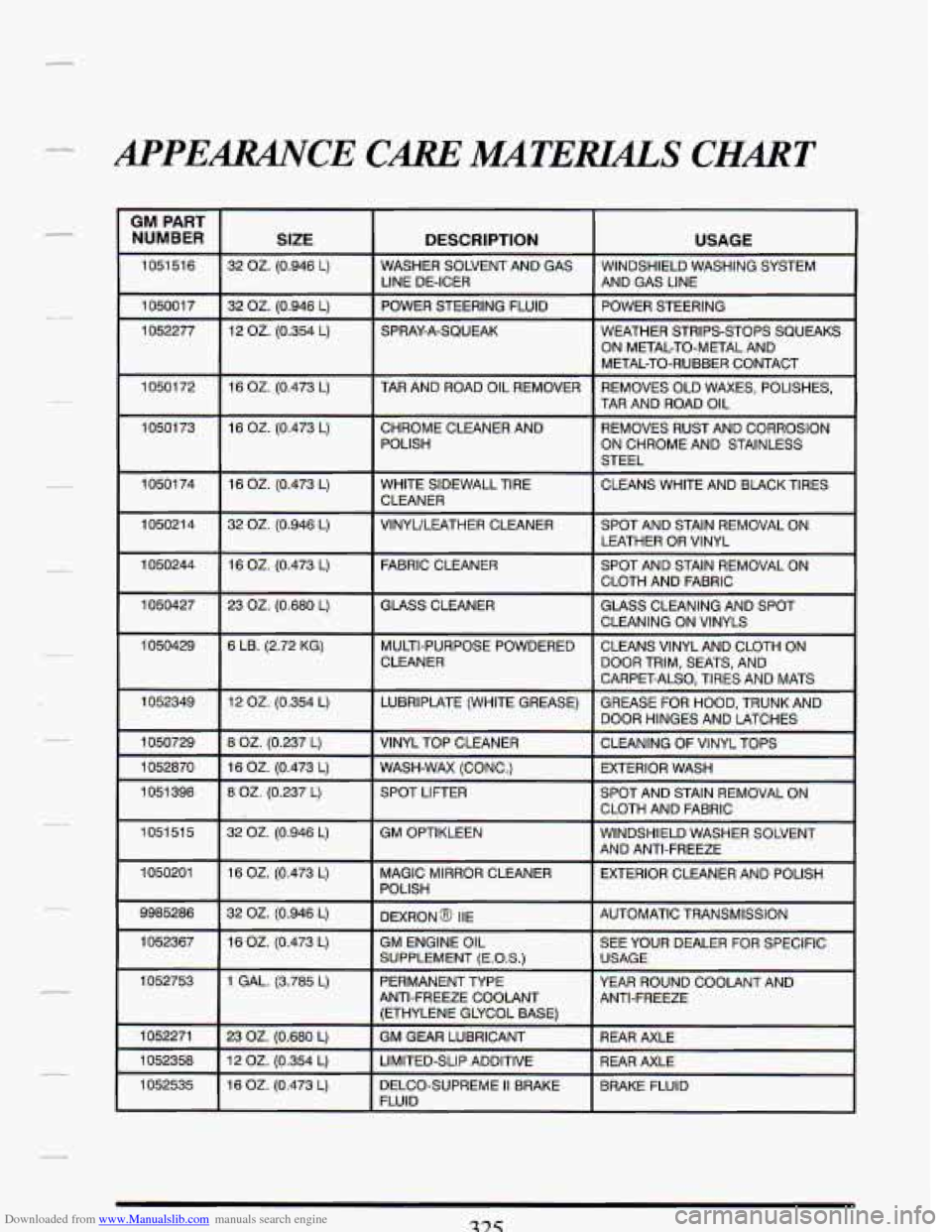 CADILLAC DEVILLE 1993 7.G User Guide Downloaded from www.Manualslib.com manuals search engine APPEARANCE CARE MATEMLS CHIGRT
GM PART
NUMBER
SIZE DESCRIPTION USAGE
1051516 32 OZ. (0.946 L) WASHER SOLVENT AND GAS
WINDSHIELD WASHI CADILLAC DEVILLE 1993 7.G User Guide Downloaded from www.Manualslib.com manuals search engine APPEARANCE CARE MATEMLS CHIGRT
GM PART
NUMBER
SIZE DESCRIPTION USAGE
1051516 32 OZ. (0.946 L) WASHER SOLVENT AND GAS
WINDSHIELD WASHI