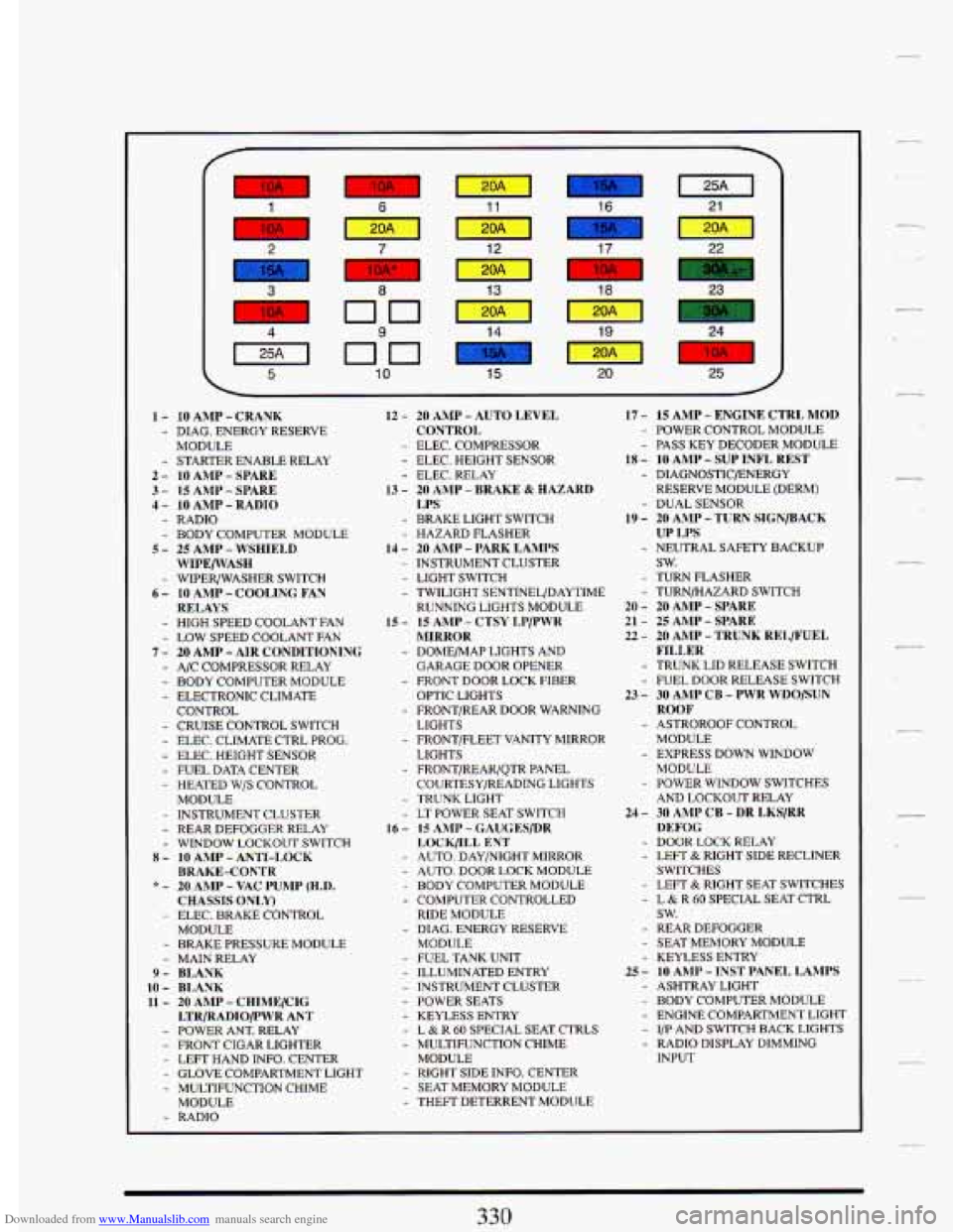 CADILLAC DEVILLE 1993 7.G Owners Manual Downloaded from www.Manualslib.com manuals search engine - 7 
0-0 4 9 
Ezl no 5 10 
14 I! 
15 20 
24 
1 25 
1 - 10 AMP - CRANK - DIAG. ENERGY 
RESERVE 
MODULE 
- STARTER  ENABLE RELAY 2 - 10 AMP - SPA