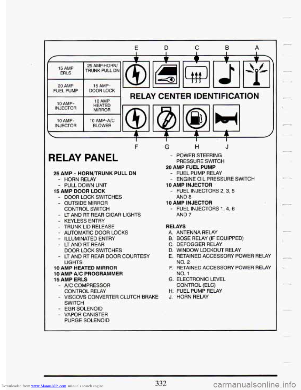 CADILLAC DEVILLE 1993 7.G Owners Manual Downloaded from www.Manualslib.com manuals search engine E D C B A I I I  I  I 
* + * + 
15 AMP 
20 AMP 15 AMP- @ fz[ (F] p 
ERLS TRUNKPULL DN 25 AMP-HORN/ \I 
FUEL  PUMP DOOR LOCK 
RELAY CENTER  I