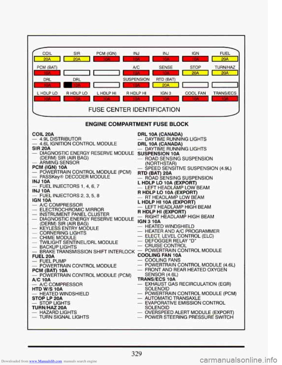 CADILLAC ELDORADO 1993 10.G Owners Manual Downloaded from www.Manualslib.com manuals search engine 1nrVc-I 
SENSE 
I I 
BIII mc 1 m DRL 
SUSPENSION RTD  (BAT) 
L  HDLP  LO 
R HDLP  LO  L  HDLP  HI R HDLP  HI 
-1 
COOL FAN  TRANS/ECS 
FUSE CEN