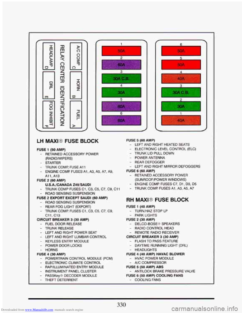 CADILLAC ELDORADO 1993 10.G Owners Manual Downloaded from www.Manualslib.com manuals search engine 5
LH MAXI8 FUSE BLOCK
FUSE 1 (50 AMP)
- RETAINED ACCESSORY POWER
(RADIO/WIPERS)
- STARTER
- TRUNK COMR FUSE Ai 1
- ENGINE COMF! FU CADILLAC ELDORADO 1993 10.G Owners Manual Downloaded from www.Manualslib.com manuals search engine 5
LH MAXI8 FUSE BLOCK
FUSE 1 (50 AMP)
- RETAINED ACCESSORY POWER
(RADIO/WIPERS)
- STARTER
- TRUNK COMR FUSE Ai 1
- ENGINE COMF! FU