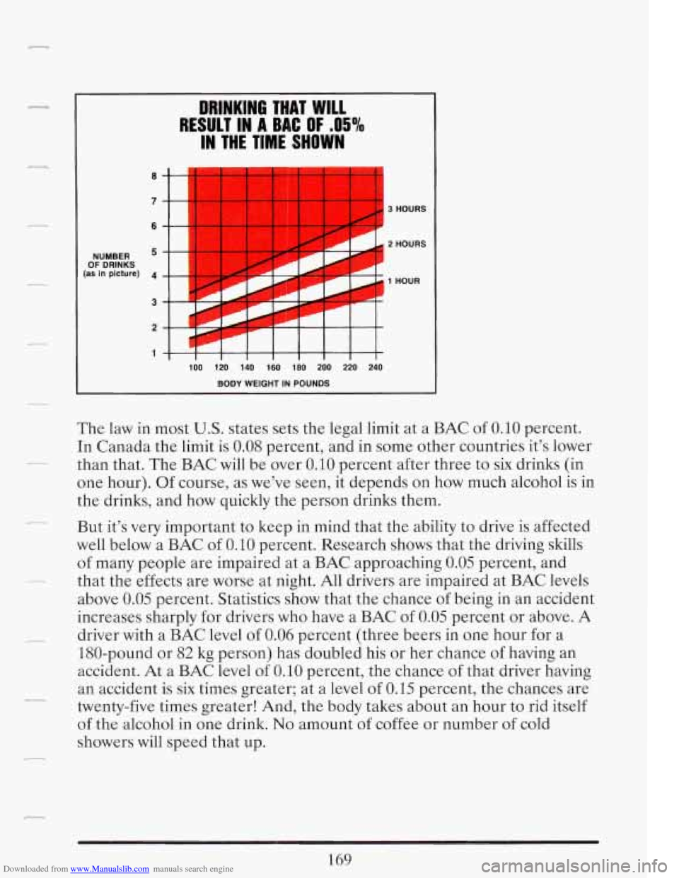 CADILLAC FLEETWOOD 1993 2.G Owners Manual Downloaded from www.Manualslib.com manuals search engine r
r
DRINKING THAT WILL
RESULT IN A BAC OF .05%
IN THE TIME SHOWN
’P 6
~ 3 HOURS
rL 2 HOURS
NUMBER
OF, DR!NKS (as In plcture) 4 1 CADILLAC FLEETWOOD 1993 2.G Owners Manual Downloaded from www.Manualslib.com manuals search engine r
r
DRINKING THAT WILL
RESULT IN A BAC OF .05%
IN THE TIME SHOWN
’P 6
~ 3 HOURS
rL 2 HOURS
NUMBER
OF, DR!NKS (as In plcture) 4 1