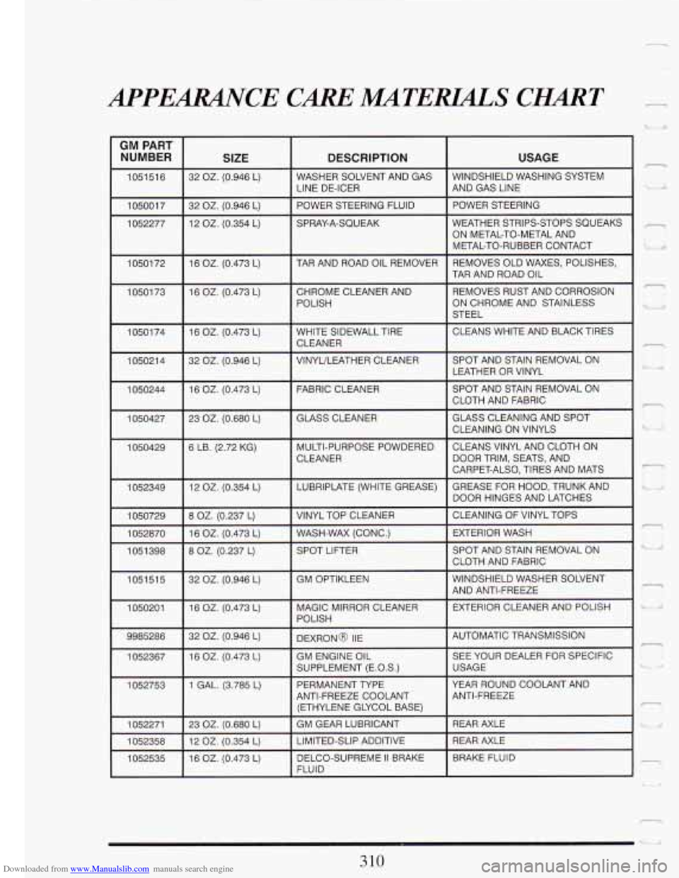 CADILLAC FLEETWOOD 1993 2.G Owners Manual Downloaded from www.Manualslib.com manuals search engine APPEMCE CAREM!XTERUL,S CHMT 
GM PART 
NUMBER  SIZE DESCRIPTION 
1051516 32 OZ. (0.946 L)  WASHER  SOLVENT  AND  GAS 
LINE  DE-ICER 
105001  7 3