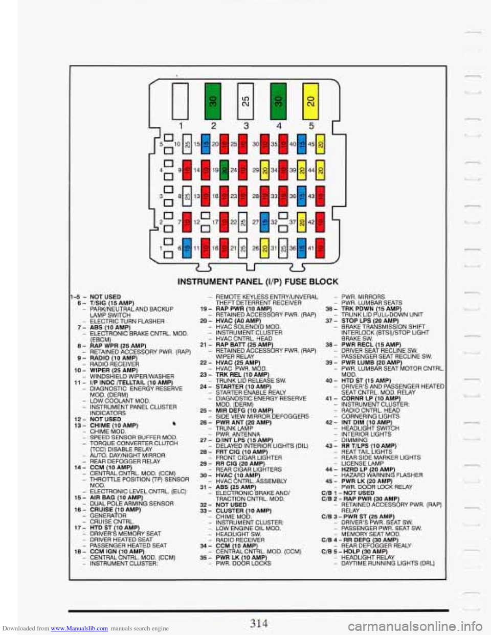 CADILLAC FLEETWOOD 1993 2.G Owners Manual Downloaded from www.Manualslib.com manuals search engine 1 
75:lO 15, 
A 
I 
- 
INSTRUMENT PANEL (I/P) FUSE BLOCK 
-5 - NOT USED 6 - T/SIG (15 AMP) - PARWNEUTRALAND BACKUP LAMP  SWITCH 
7 - ABS (IO AM