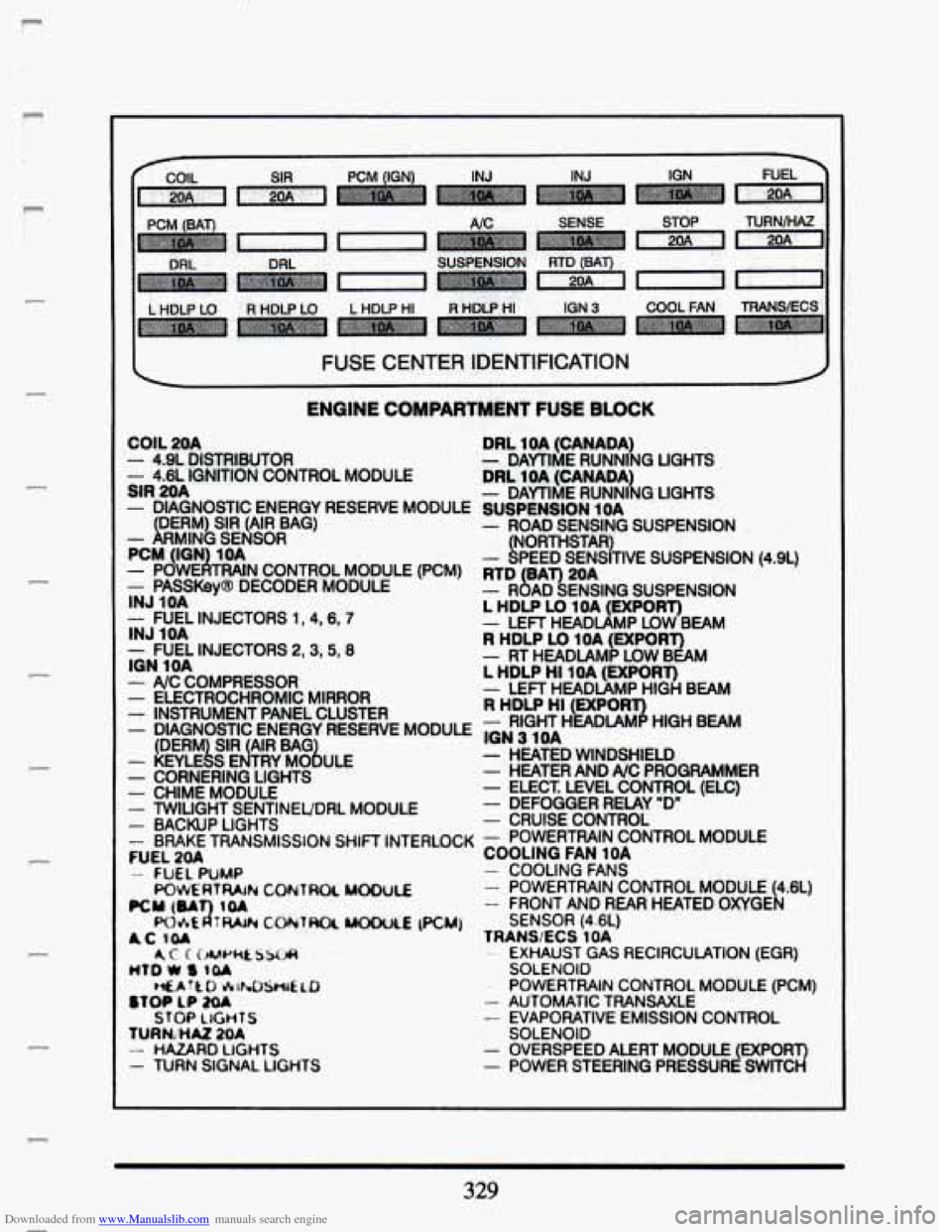 CADILLAC SEVILLE 1993 4.G Owners Manual Downloaded from www.Manualslib.com manuals search engine c 
P 
___.__ HDIP Lo HDLP HI R HC HI IGN 3 COOL FAN TRANSECS 
i I 
I FUSE CENTER  IDENTIFICATION J 
ENGINE  COMPARTMENT  FUSE  BLOCK 
COIL  20