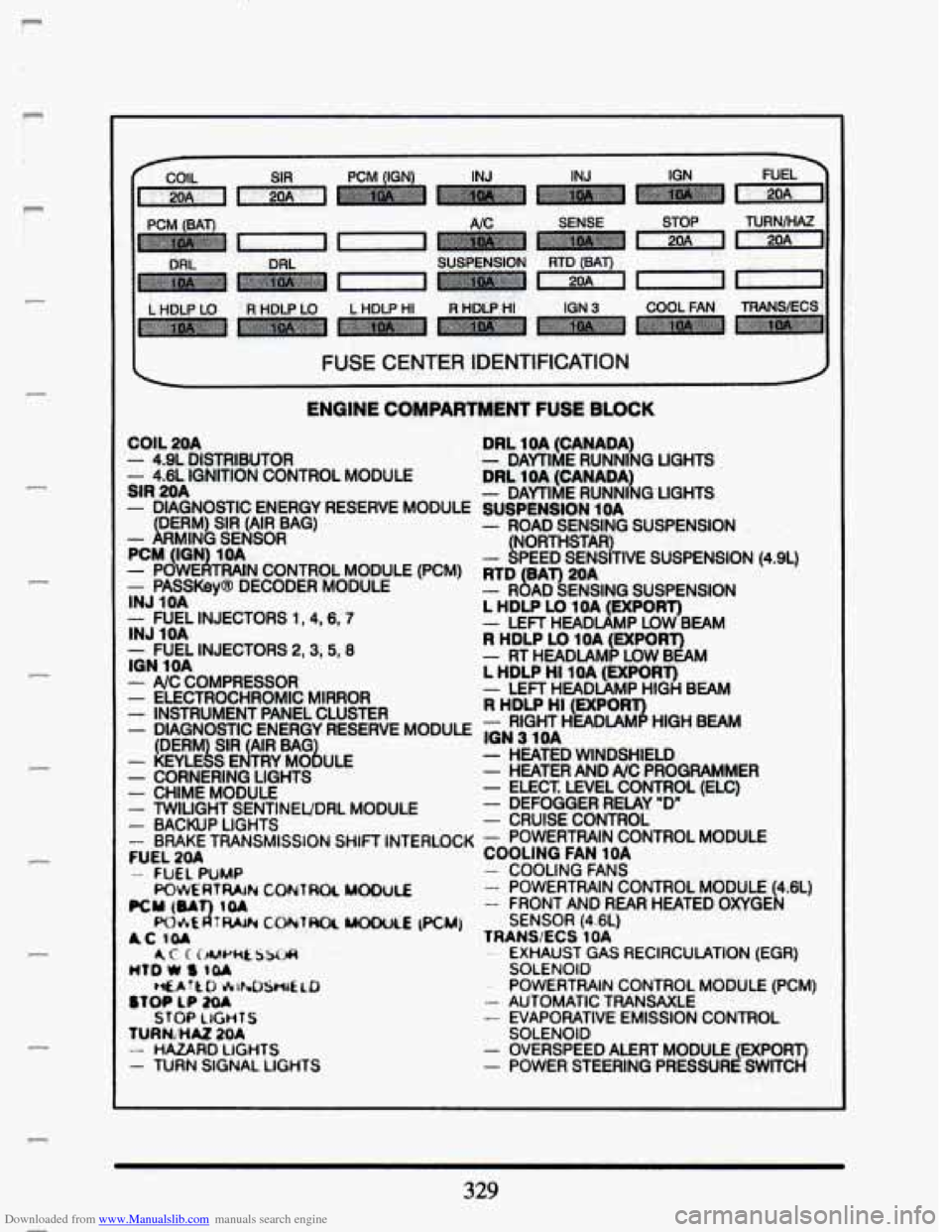 CADILLAC SEVILLE 1993 4.G Owners Manual Downloaded from www.Manualslib.com manuals search engine c
P
___.__ HDIP Lo HDLP HI R HC HI IGN 3 COOL FAN TRANSECS
i I
I FUSE CENTER IDENTIFICATION J
ENGINE COMPARTMENT FUSE BLOCK
COIL 20 CADILLAC SEVILLE 1993 4.G Owners Manual Downloaded from www.Manualslib.com manuals search engine c
P
___.__ HDIP Lo HDLP HI R HC HI IGN 3 COOL FAN TRANSECS
i I
I FUSE CENTER IDENTIFICATION J
ENGINE COMPARTMENT FUSE BLOCK
COIL 20