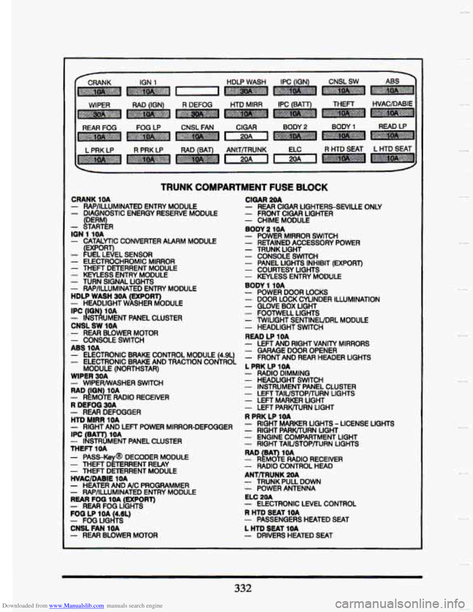 CADILLAC SEVILLE 1993 4.G Owners Manual Downloaded from www.Manualslib.com manuals search engine L PRK LP R PRK LP R HTD SEAT L HTD S
TRUNK COMPARTMENT FUSE BLOCK
CRANK 1OA - RAPIILLUMINATED ENTRY MODULE - DIAGNOSTIC ENERGY RES CADILLAC SEVILLE 1993 4.G Owners Manual Downloaded from www.Manualslib.com manuals search engine L PRK LP R PRK LP R HTD SEAT L HTD S
TRUNK COMPARTMENT FUSE BLOCK
CRANK 1OA - RAPIILLUMINATED ENTRY MODULE - DIAGNOSTIC ENERGY RES