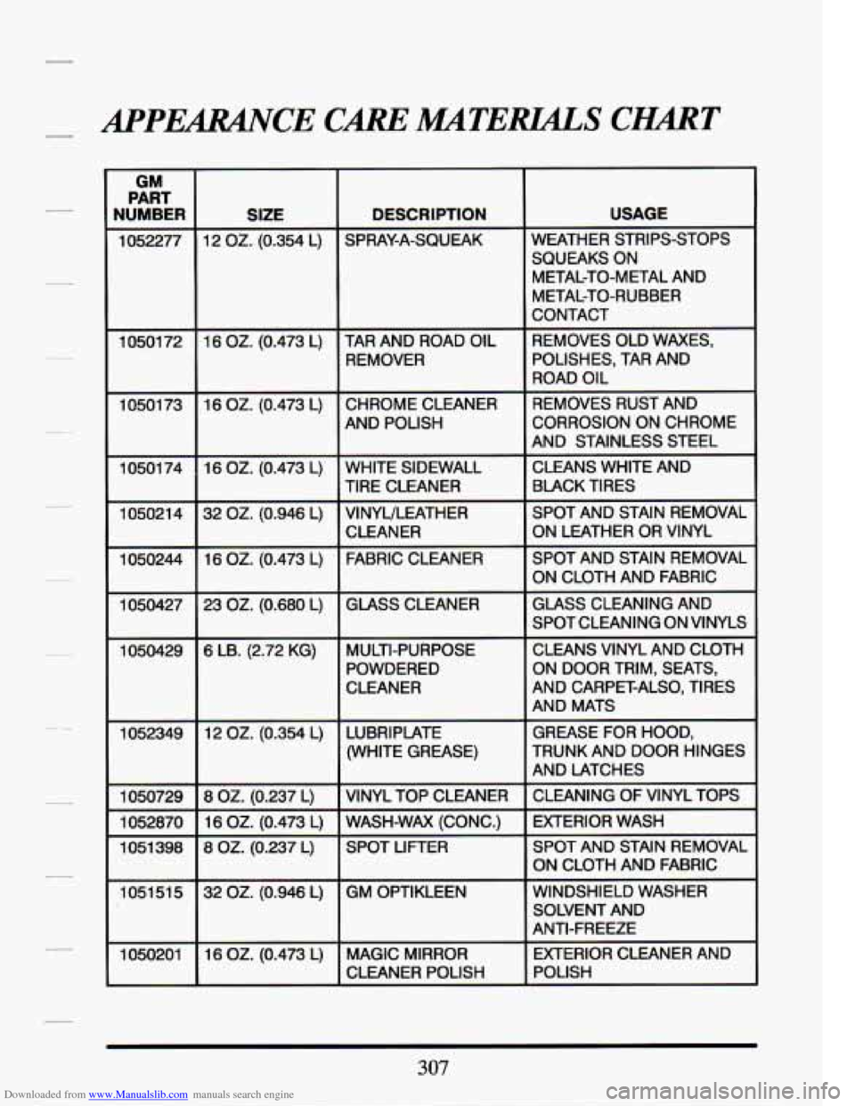 CADILLAC SEVILLE 1994 4.G Owners Manual Downloaded from www.Manualslib.com manuals search engine 4PERANrE CAREMTERLALS CHART 
GM 
PART 
NUMBER 
1052277 
1  0501  72 
10501  73 
10501  74 
105021  4 
1050244 
1050427 
1050429 
1052349 
10507