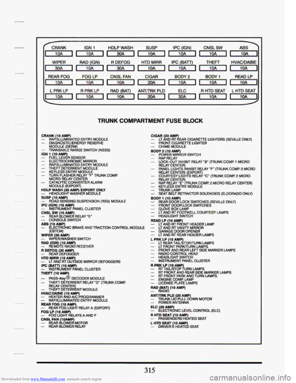 CADILLAC SEVILLE 1994 4.G Owners Manual Downloaded from www.Manualslib.com manuals search engine CRANK  IGN 1 HDLP  WASH  SUSP  IPC  (IGN)  CNSL  SW 
~mmmmmm~ 
mmmmmmri 
WIPER  RAD  (IGN) R DEFOG  HTD MlRR IPC  (BATT)  THEFT  HVAC/DABIE 
RE