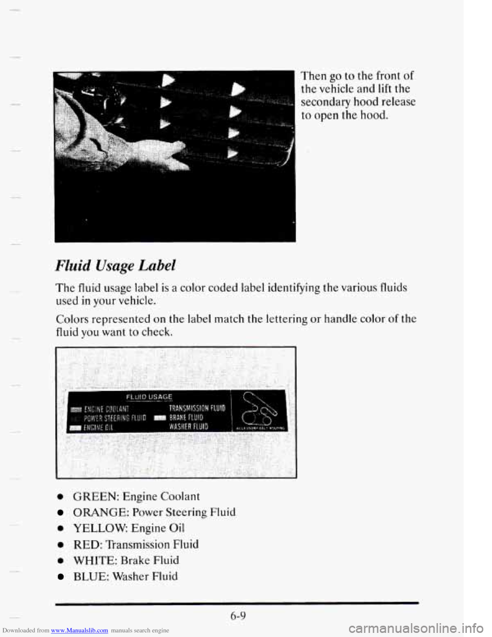 CADILLAC ELDORADO 1995 10.G User Guide Downloaded from www.Manualslib.com manuals search engine Fluid Usage Label 
LI 
Then go to  the  front  of 
the  vehicle  and lift the 
secondary hood  release 
to open the hood. 
The fluid usage labe