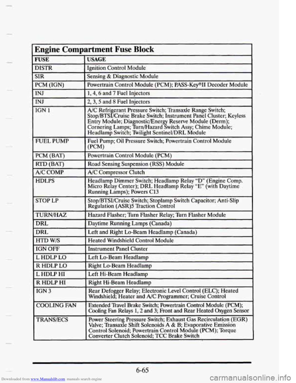 CADILLAC ELDORADO 1995 10.G Owners Manual Downloaded from www.Manualslib.com manuals search engine [Engine  Compartment  Fuse Block 
~~~ 
E DISTR 
USAGE I 
INJ 
IGN 1 
FUEL PUMP 
PCM  (BAT)  RTD  (BAT) 
F 
A/C  COMP 
HDLPS 
TURN/HAZ 
DRL 
DRL