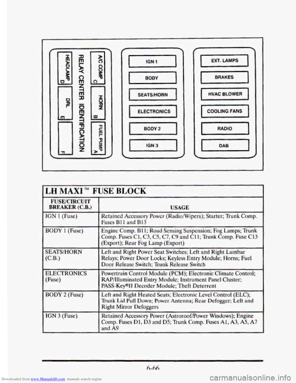 CADILLAC ELDORADO 1995 10.G Owners Manual Downloaded from www.Manualslib.com manuals search engine - -r- -
LH MAXI FUSE BLOCK
FUSE/CIRCUIT
BREAKER (C.B.)
IGN 1 (Fuse)
BODY 1 (Fuse)
SEATSIHORN (C.B.)
ELECTRONICS
(Fuse)
BODY 2 (Fuse) CADILLAC ELDORADO 1995 10.G Owners Manual Downloaded from www.Manualslib.com manuals search engine - -r- -
LH MAXI FUSE BLOCK
FUSE/CIRCUIT
BREAKER (C.B.)
IGN 1 (Fuse)
BODY 1 (Fuse)
SEATSIHORN (C.B.)
ELECTRONICS
(Fuse)
BODY 2 (Fuse)