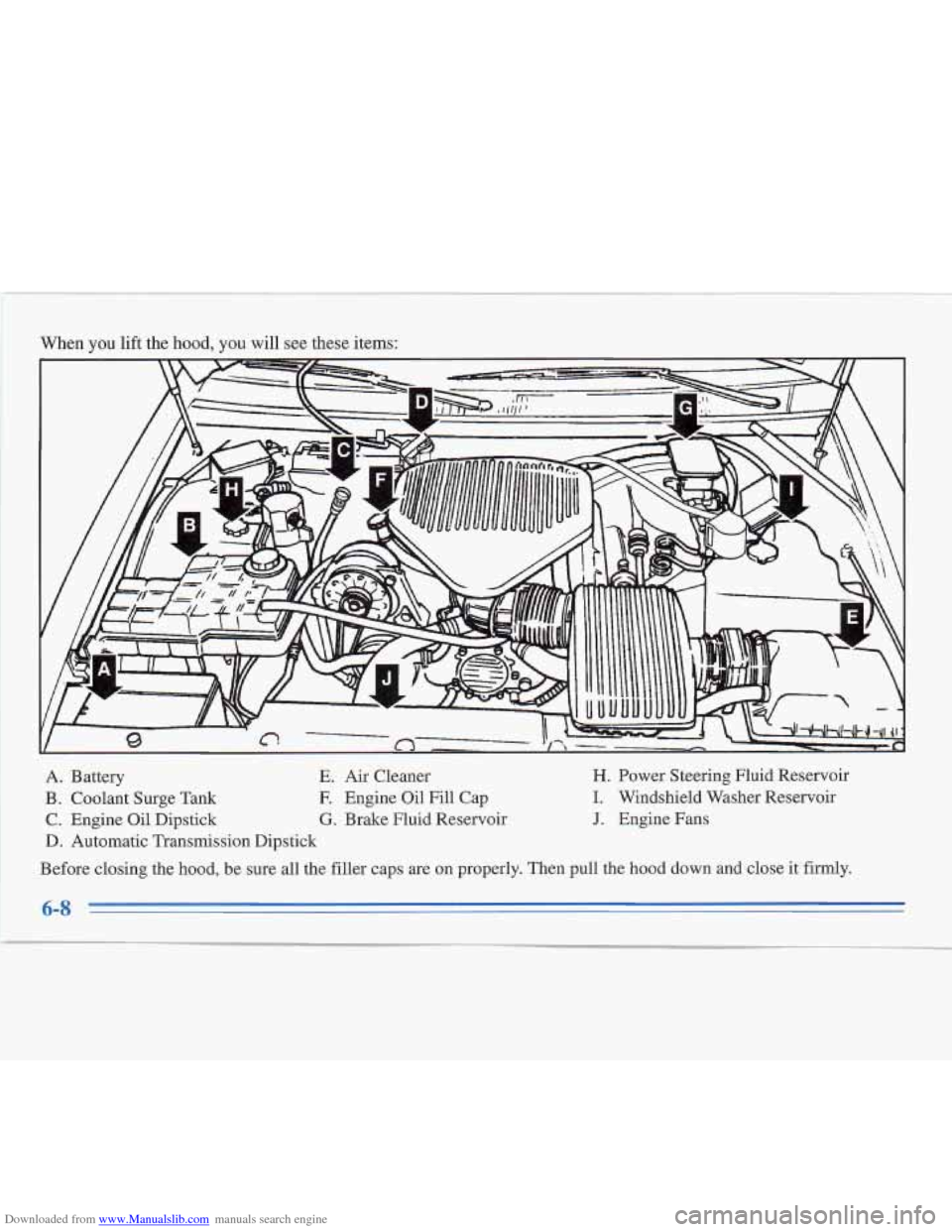 CADILLAC FLEETWOOD 1995 2.G Owners Manual Downloaded from www.Manualslib.com manuals search engine When you lift the hood, you will see these items: 
A.  Battery  E.  Air Cleaner 
B. Coolant Surge  Tank E Engine Oil Fill Cap 
C. Engine Oil Di