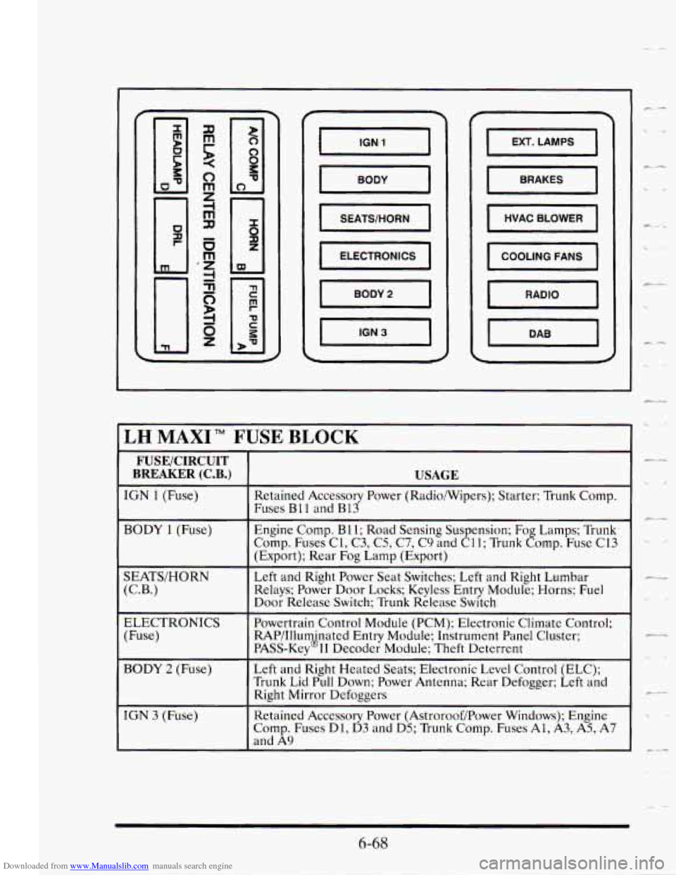 CADILLAC SEVILLE 1995 4.G Owners Manual Downloaded from www.Manualslib.com manuals search engine c .-
0
LH MAXI" FUSE BLOCK
FUSE/CIRCUIT I
BREAKER (C.B.) USAGE
IGN 1 (Fuse) Retained Accessory Power (Radiomipen); Starter; Trunk Co CADILLAC SEVILLE 1995 4.G Owners Manual Downloaded from www.Manualslib.com manuals search engine c .-
0
LH MAXI" FUSE BLOCK
FUSE/CIRCUIT I
BREAKER (C.B.) USAGE
IGN 1 (Fuse) Retained Accessory Power (Radiomipen); Starter; Trunk Co