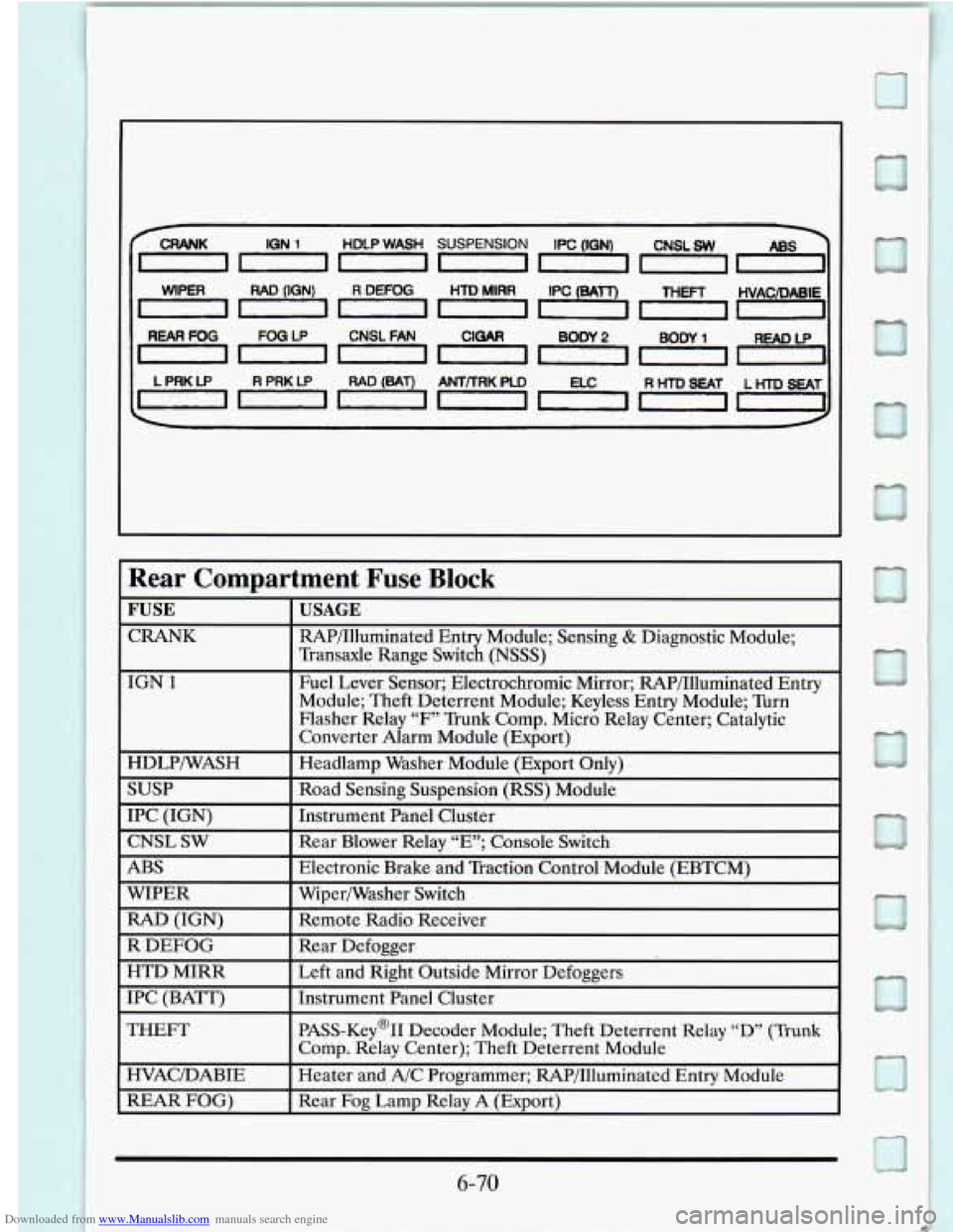 CADILLAC SEVILLE 1995 4.G Owners Manual Downloaded from www.Manualslib.com manuals search engine IGN 1 HDLP WASH SUSPENSION IPC (IGN) CNSL.W 
, WIPER , , RAD (1GN) I , R DEFOG I , HTDMIRR I I IPC (BA rr), , THEFT , ,H!IACDABIE, 
REARFOG FOG