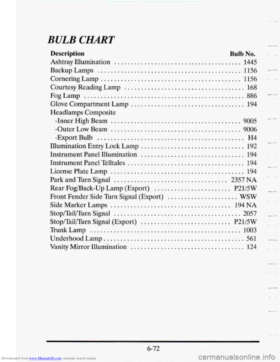 CADILLAC SEVILLE 1995 4.G Owners Manual Downloaded from www.Manualslib.com manuals search engine BULB CHART 
Description Bulb No. 
Ashtray Illumination ...................................... 1445 
BackupLamps 
..............................