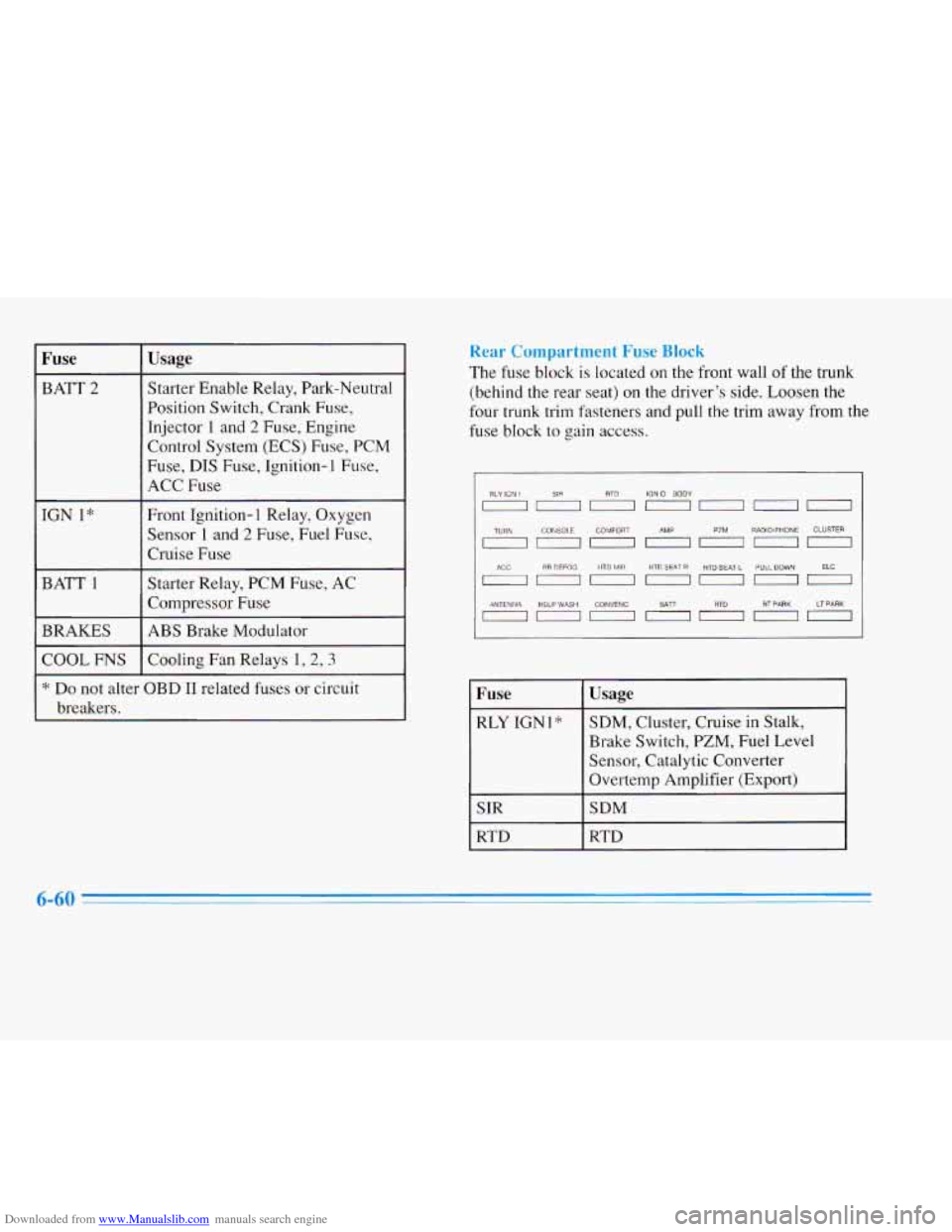 CADILLAC ELDORADO 1996 10.G Owners Manual Downloaded from www.Manualslib.com manuals search engine Fuse 
BATT 2 
IGN i* 
BATT 1 
BRAKES 
COOL 
FNS 
Usage 
Starter Enable Relay, Park-Neutral 
Position  Switch, Crank Fuse, 
Injector 
1 and 2 Fu