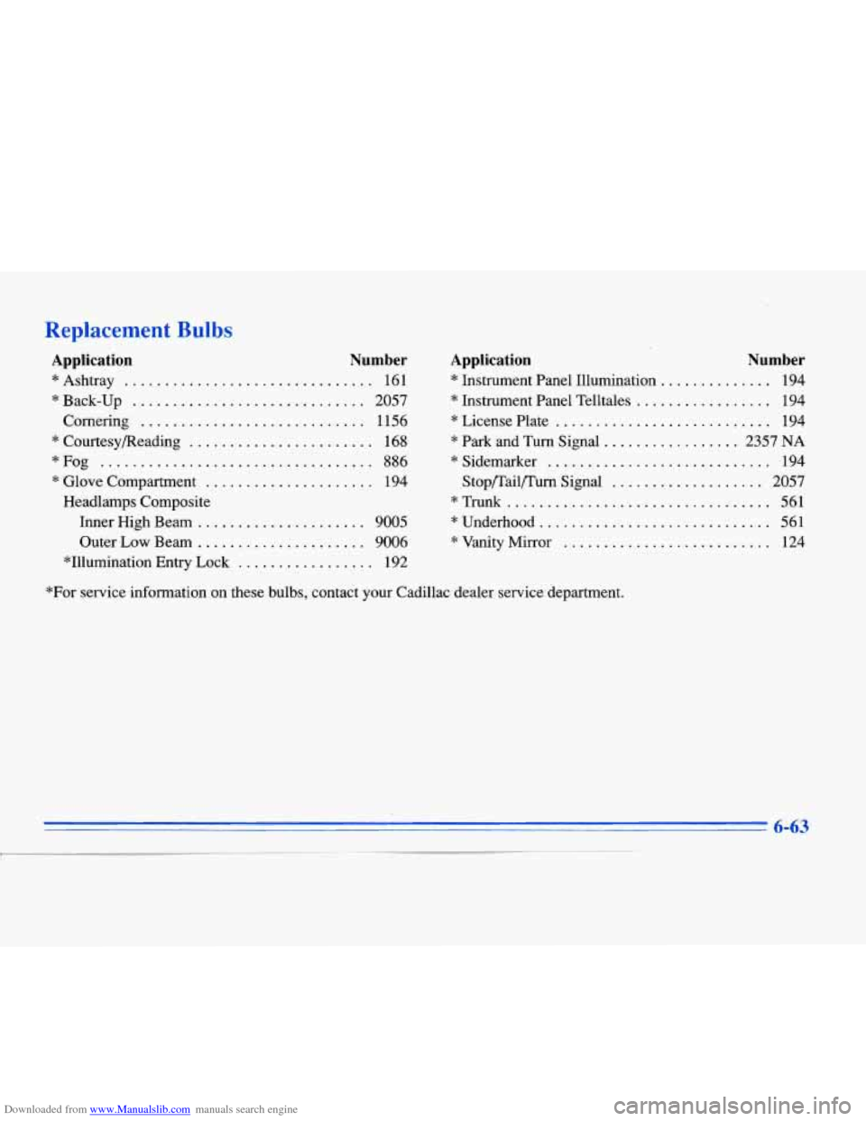 CADILLAC ELDORADO 1996 10.G Owners Manual Downloaded from www.Manualslib.com manuals search engine Replacement  Bulbs 
Application Number 
*Ashtray ............................... 161 
* Back-up ............................. 2057 
Cornering 
