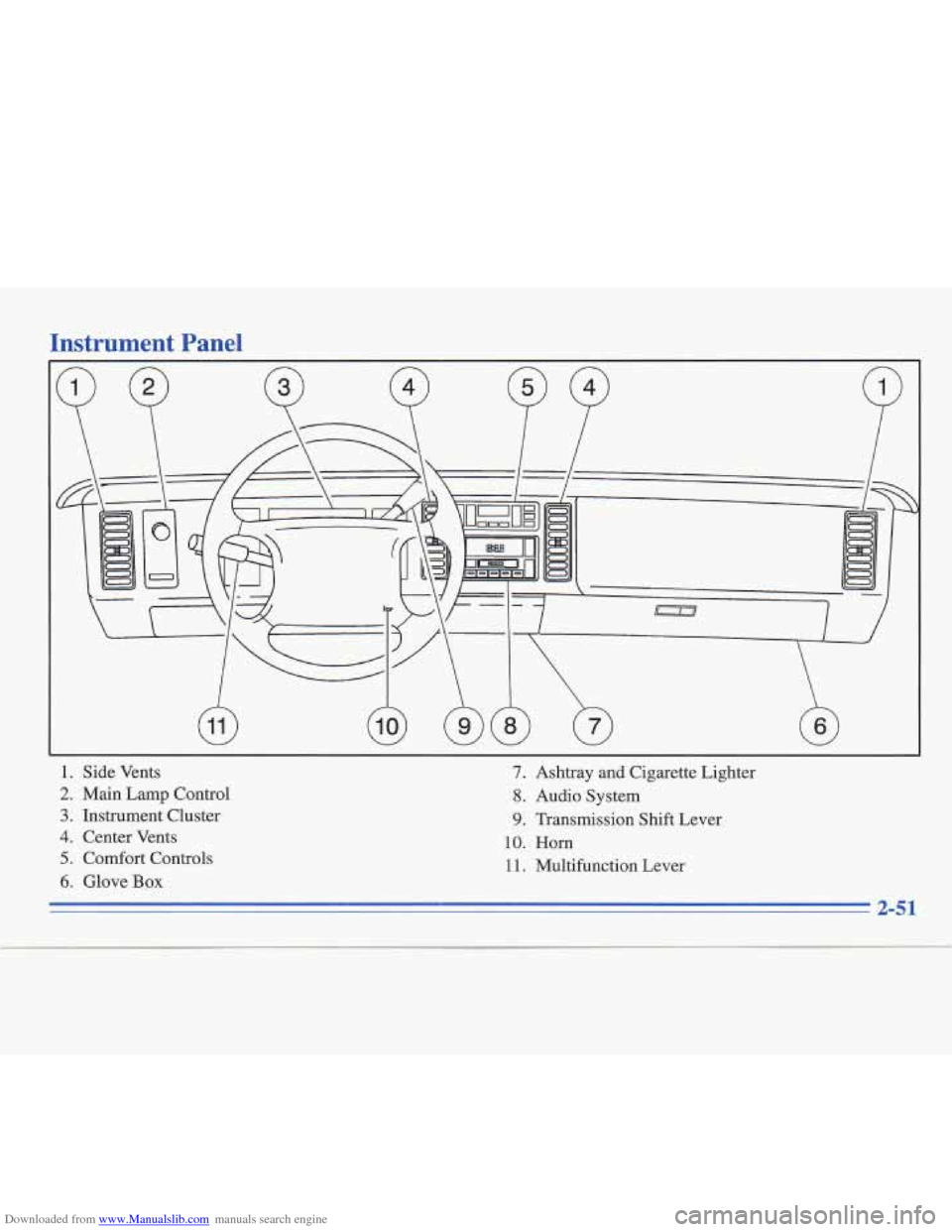CADILLAC FLEETWOOD 1996 2.G Owners Manual Downloaded from www.Manualslib.com manuals search engine Instrument Panel
1. Side Vents
2. Main Lamp Control
3. Instrument Cluster
4. Center Vents
5. Comfort Controls
6. Glove Box
7. Asht CADILLAC FLEETWOOD 1996 2.G Owners Manual Downloaded from www.Manualslib.com manuals search engine Instrument Panel
1. Side Vents
2. Main Lamp Control
3. Instrument Cluster
4. Center Vents
5. Comfort Controls
6. Glove Box
7. Asht