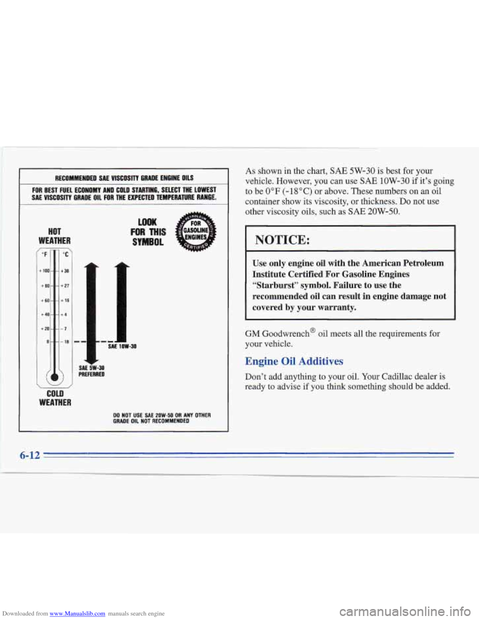 CADILLAC FLEETWOOD 1996 2.G Owners Manual Downloaded from www.Manualslib.com manuals search engine RECOMMENDED SAE  VISCOSITY GRADE ENGINE OILS 
FOR BEST  FUEL  ECONOMY  AND  COLD  STARTING,  SELECT  THE  LOWEST 
SAE  VISCOSITY  GRADE  OIL 
F