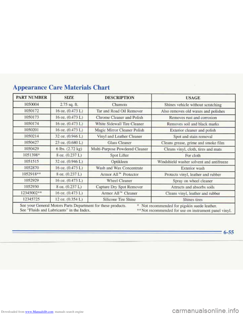 CADILLAC FLEETWOOD 1996 2.G Owners Manual Downloaded from www.Manualslib.com manuals search engine A,, --wa:--;  Care  M-ierials  ,-,art 
I 
I PARTNUMBER I SIZE DESCRIPTION  USAGE I 
1050004 2.75 sq. ft. 
Chamois  Shines vehicle without scrat