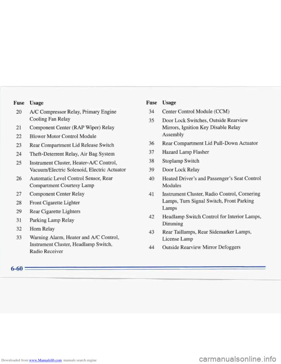 CADILLAC FLEETWOOD 1996 2.G Owners Manual Downloaded from www.Manualslib.com manuals search engine Fuse 
20 
21 
22 
23 
24  25 
26 
27 
28  29 
31 32 
33 
Usage 
A/C Compressor  Relay, Primary Engine 
Cooling Fan Relay 
Component Center  (RA