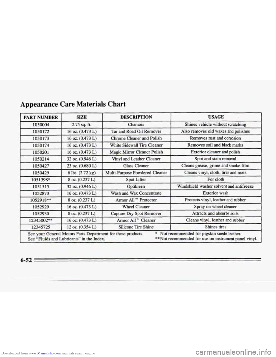CADILLAC SEVILLE 1996 4.G Owners Manual Downloaded from www.Manualslib.com manuals search engine Appearance Care  Materials  Chart 
I PARTNUMBER I SIZE I DESCRIPTION I USAGE 
1050004  2.75 sq. ft. Chamois  Shines  vehicle  without  scratchi