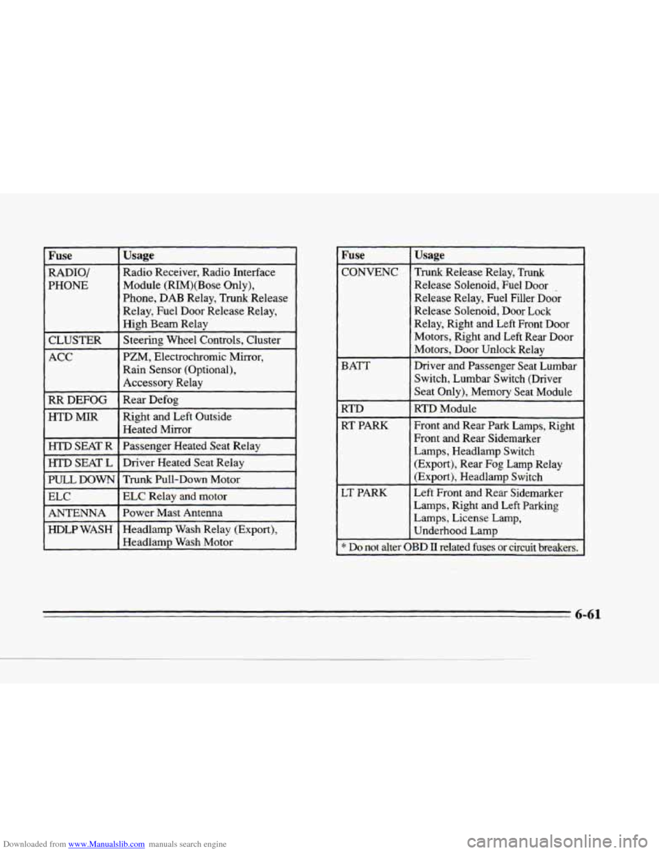 CADILLAC SEVILLE 1996 4.G Owners Manual Downloaded from www.Manualslib.com manuals search engine c 
Fuse 
Module (RIM)(Bose  Only), 
PHONE  Radio 
Receiver,  Radio  Interface 
RADIO/ 
Usage 
Phone,  DAB  Relay,  Trunk Release 
Relay,  Fuel 