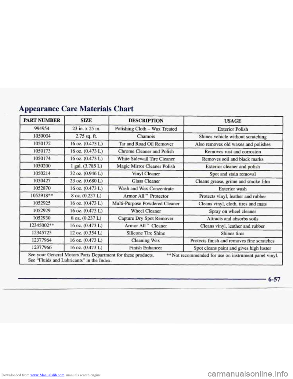 CADILLAC DEVILLE 1997 7.G Owners Manual Downloaded from www.Manualslib.com manuals search engine Appearance Care Materials Chart
6-57 CADILLAC DEVILLE 1997 7.G Owners Manual Downloaded from www.Manualslib.com manuals search engine Appearance Care Materials Chart
6-57