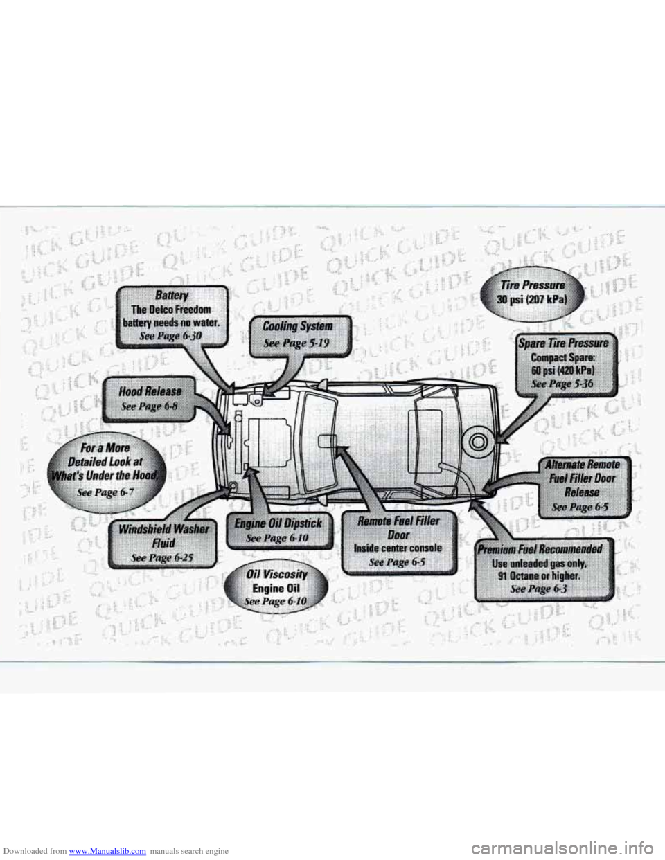 CADILLAC ELDORADO 1997 10.G Owners Manual Downloaded from www.Manualslib.com manuals search engine   