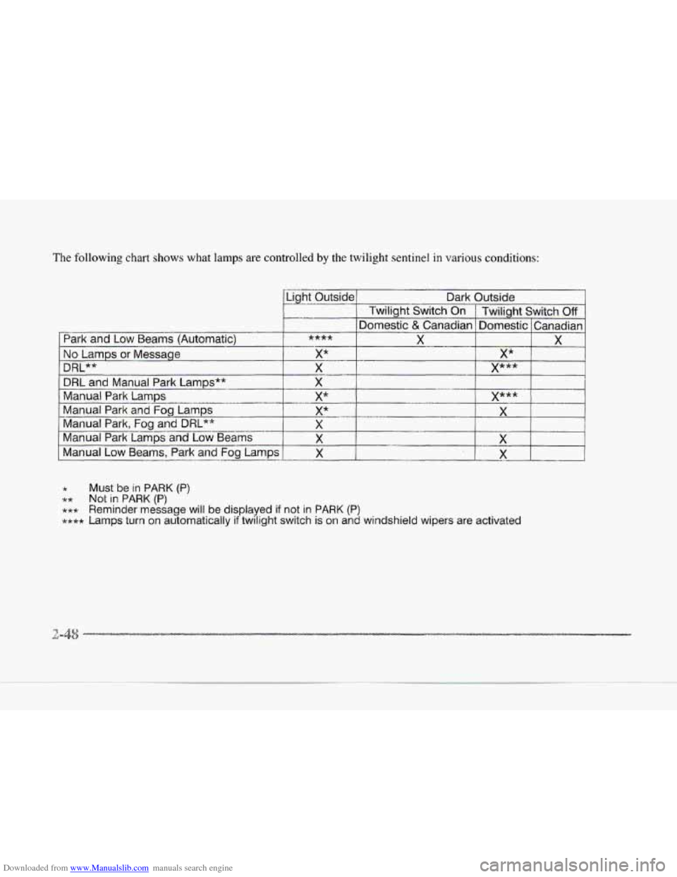 CADILLAC SEVILLE 1997 4.G Owners Manual Downloaded from www.Manualslib.com manuals search engine The following  chart shows what lamps  are  controlled by the twilight  sentinel  in various conditions: 
..-- 
- Light _.-__.-. Outside . .. D