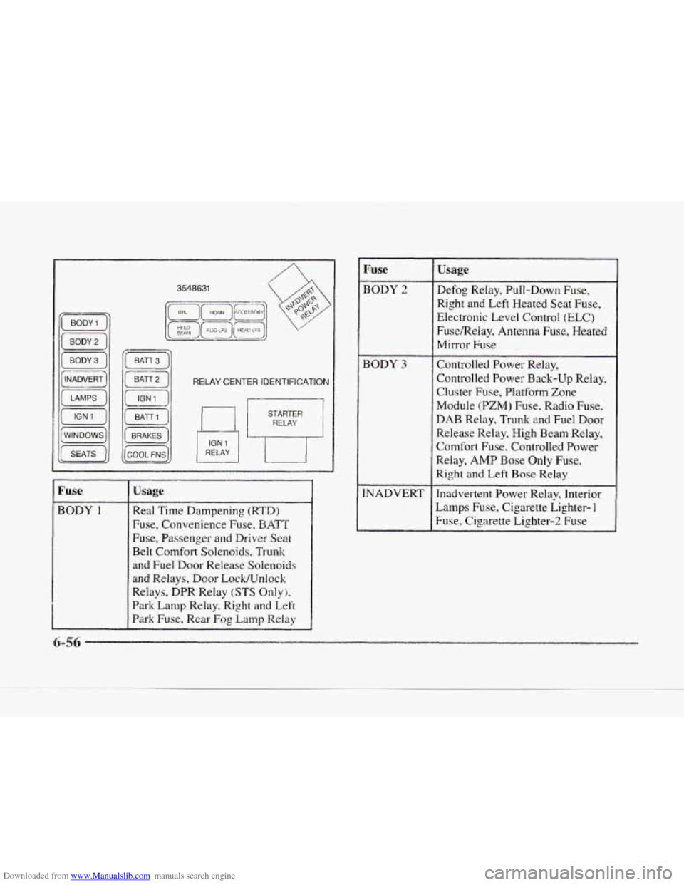 CADILLAC SEVILLE 1997 4.G Owners Manual Downloaded from www.Manualslib.com manuals search engine RELAY CENTER IDENTIFICATION
Fuse
BODY I
Usage
Real Time Dampening (RTD)
Fuse, Convenience Fuse, BATT
Fuse, Passenger and Driver Seat
CADILLAC SEVILLE 1997 4.G Owners Manual Downloaded from www.Manualslib.com manuals search engine RELAY CENTER IDENTIFICATION
Fuse
BODY I
Usage
Real Time Dampening (RTD)
Fuse, Convenience Fuse, BATT
Fuse, Passenger and Driver Seat