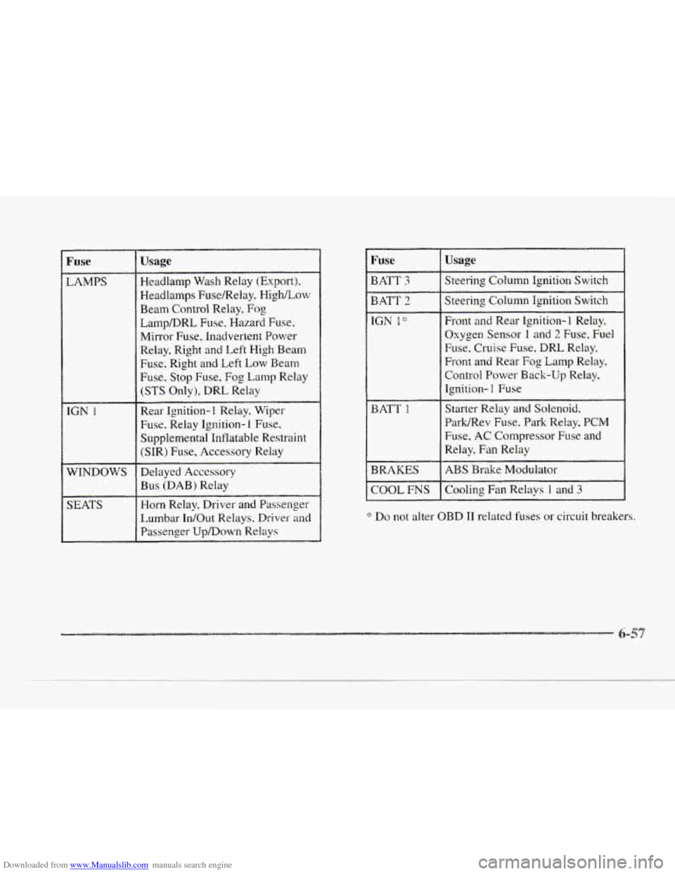 CADILLAC SEVILLE 1997 4.G Owners Manual Downloaded from www.Manualslib.com manuals search engine c 
LAMPS 
IGN 1 
WINDOWS 
SEATS 
Usage 
Headlamp Wash Relay  (Export). 
Headlamps Fuse/Relay,  HighLow 
Beam Control Relay, Fog 
Lamp/DRL  Fuse
