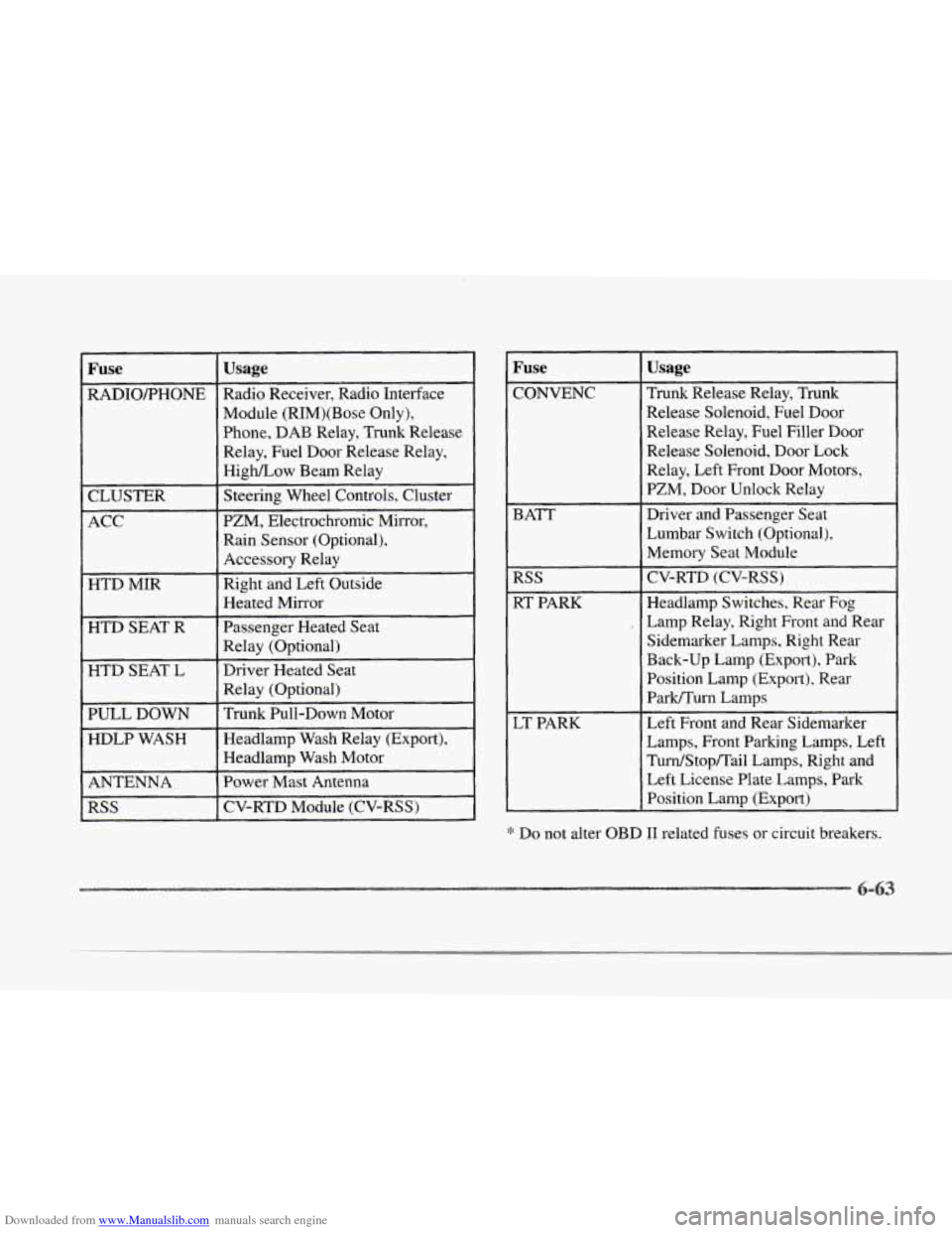 CADILLAC SEVILLE 1997 4.G Owners Manual Downloaded from www.Manualslib.com manuals search engine r 
f 
c 
r 
! 
I 
r 
r 
r 
Fuse 
RADIOPHONE 
CLUSTER 
ACC 
~ 
HTD  MIR 
HTD  SEAT  R 
HTD  SEAT  L 
~~ 
PULL DOWN 
HDLP  WASH 
ANTENNA 
RSS 
Us