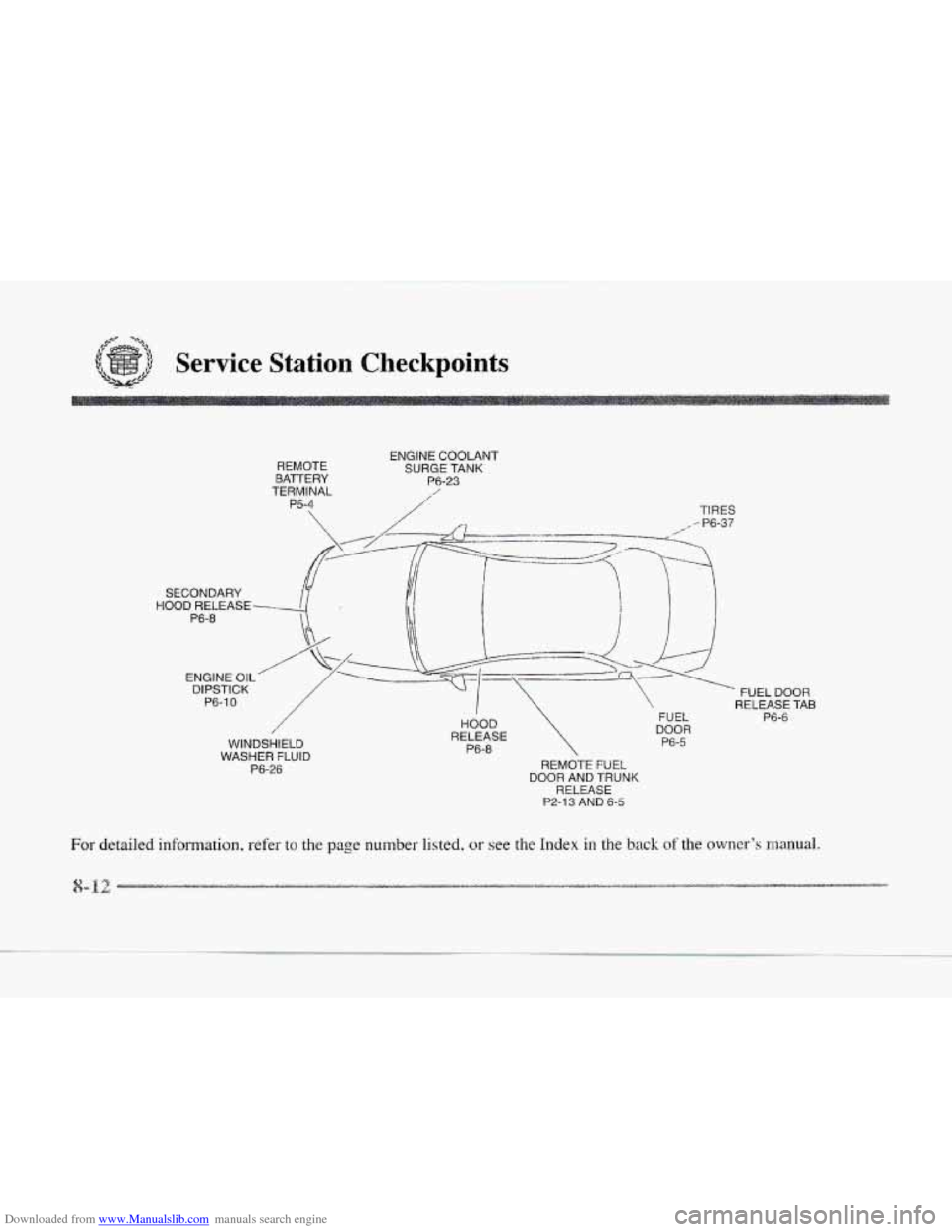 CADILLAC SEVILLE 1997 4.G Owners Manual Downloaded from www.Manualslib.com manuals search engine Service  Station  Checkpoints 
REMOTE 
BATTERY 
TERMINAL 
ENGINE COOLANT 
SURGE  TANK 
P6-23 
,/ 
WINDSHIELD 
WASHER FLUID 
P6-26 
I 
HOOD 
REL