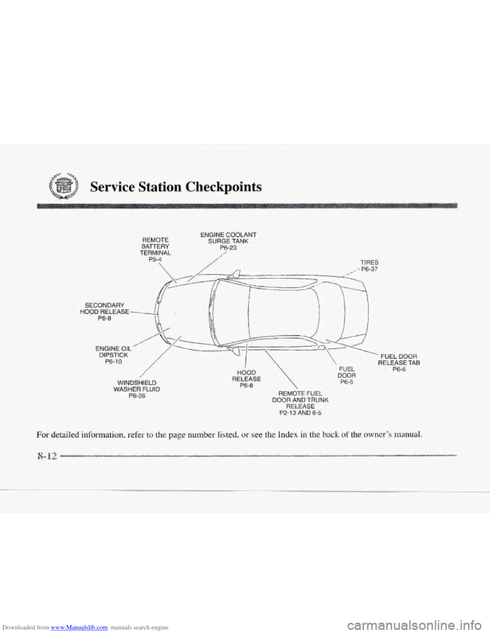 CADILLAC SEVILLE 1997 4.G Owners Manual Downloaded from www.Manualslib.com manuals search engine Service Station Checkpoints
REMOTE
BATTERY
TERMINAL
ENGINE COOLANT
SURGE TANK
P6-23
,/
WINDSHIELD
WASHER FLUID
P6-26
I
HOOD
REL CADILLAC SEVILLE 1997 4.G Owners Manual Downloaded from www.Manualslib.com manuals search engine Service Station Checkpoints
REMOTE
BATTERY
TERMINAL
ENGINE COOLANT
SURGE TANK
P6-23
,/
WINDSHIELD
WASHER FLUID
P6-26
I
HOOD
REL