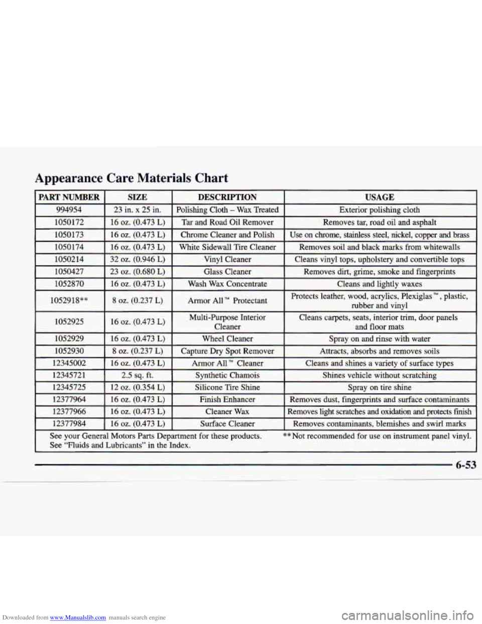 CADILLAC CATERA 1998 1.G Owners Manual Downloaded from www.Manualslib.com manuals search engine Appearance  Care  Materials  Chart 
~ 
PART NUMBER USAGE DESCRIPTION SIZE 
994954 Exterior  polishing  cloth 
Polishing  Cloth - Wax  Treated  