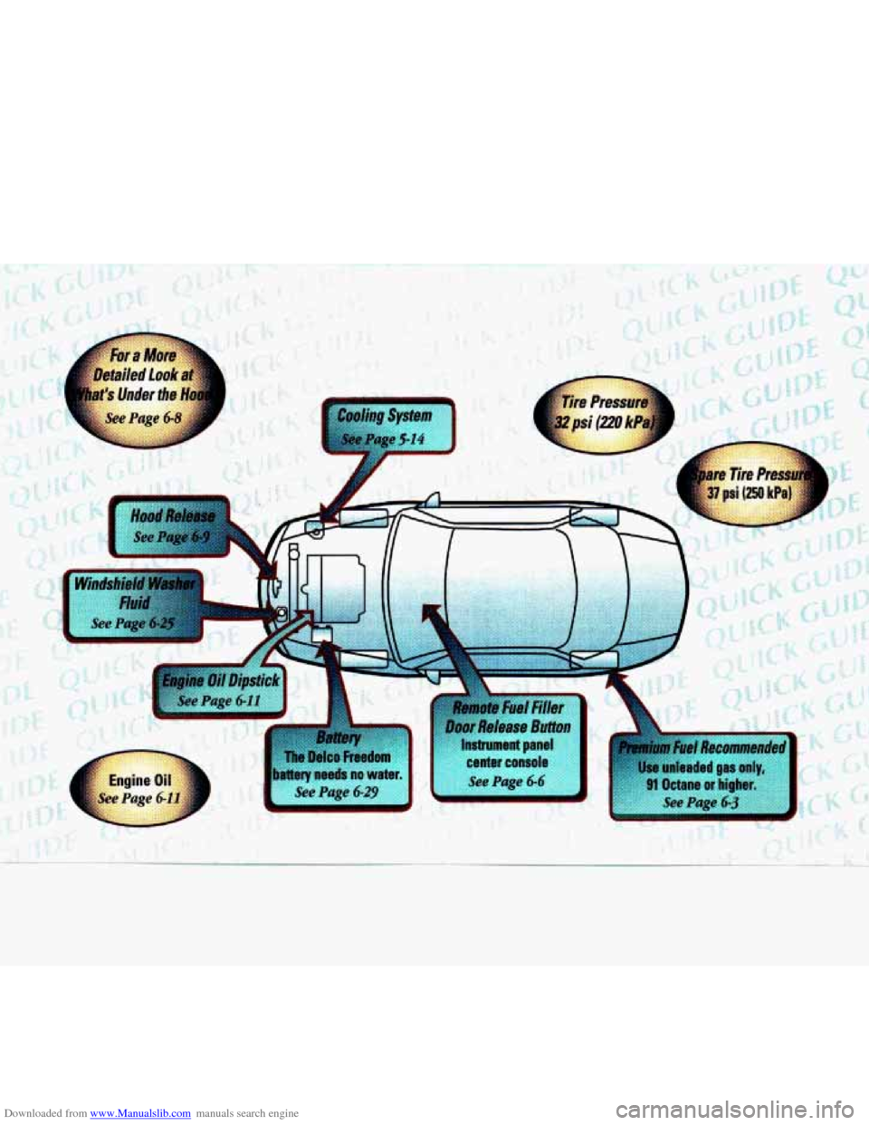 CADILLAC CATERA 1998 1.G Owners Manual Downloaded from www.Manualslib.com manuals search engine See I CADILLAC CATERA 1998 1.G Owners Manual Downloaded from www.Manualslib.com manuals search engine See I