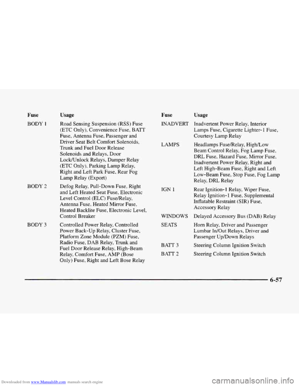 CADILLAC ELDORADO 1998 10.G Owners Manual Downloaded from www.Manualslib.com manuals search engine Fuse 
BODY 1 
BODY 2 
BODY 3 
Usage 
Road Sensing  Suspension  (RSS) Fuse 
(ETC  Only),  Convenience  Fuse, BATT 
Fuse,  Antenna  Fuse, Passeng