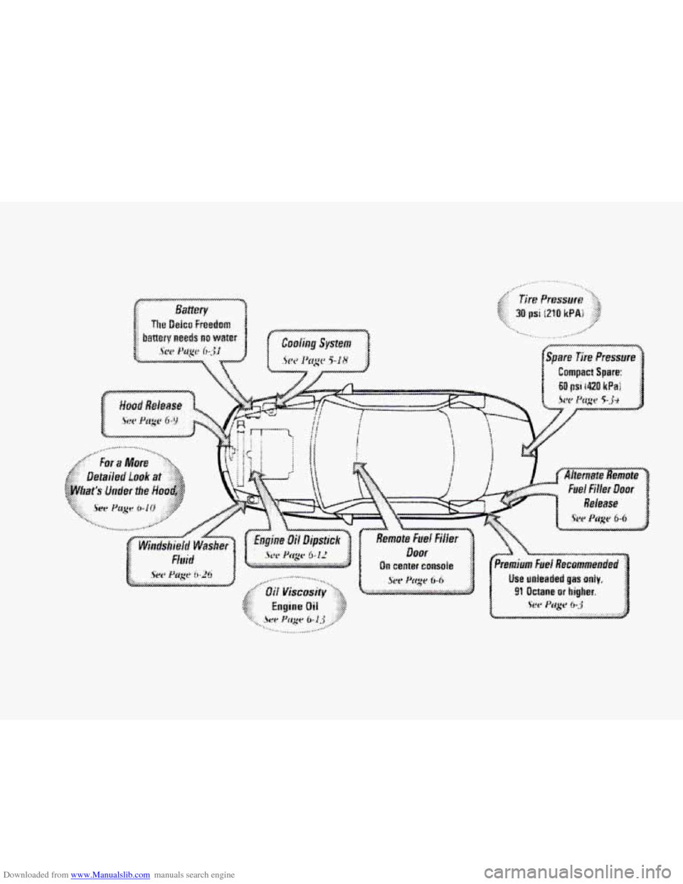 CADILLAC ELDORADO 1998 10.G Owners Manual Downloaded from www.Manualslib.com manuals search engine   